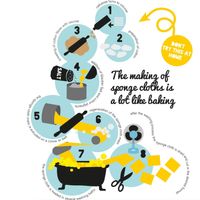 Set of 3 Swedish Dishcloths: National Parks Combo