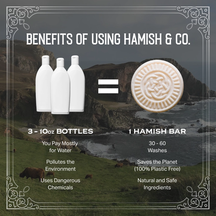 Hamish & Co Citron & Ginger Shampoo Bar